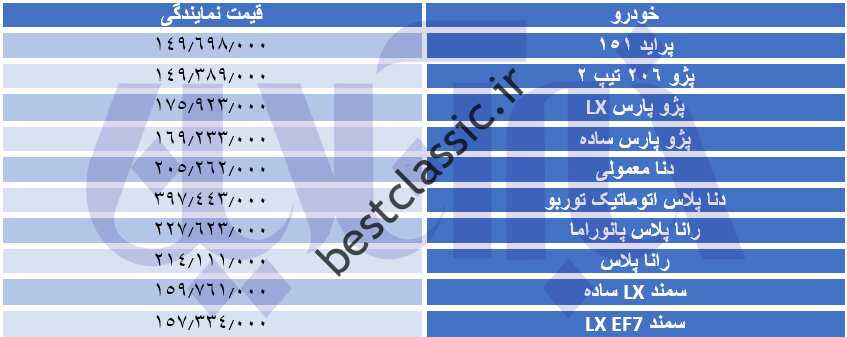 تنظیمات کالیبراسیون غیرمعمول جدید هستند