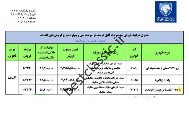 سرزمین ایران و میوه اش کجاست؟  اسفند ۱۴۰۰