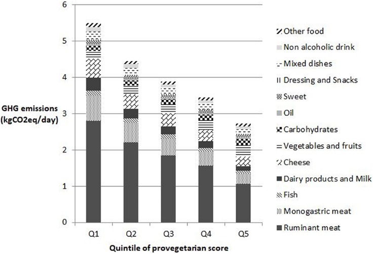 What do animals eatanimal diets